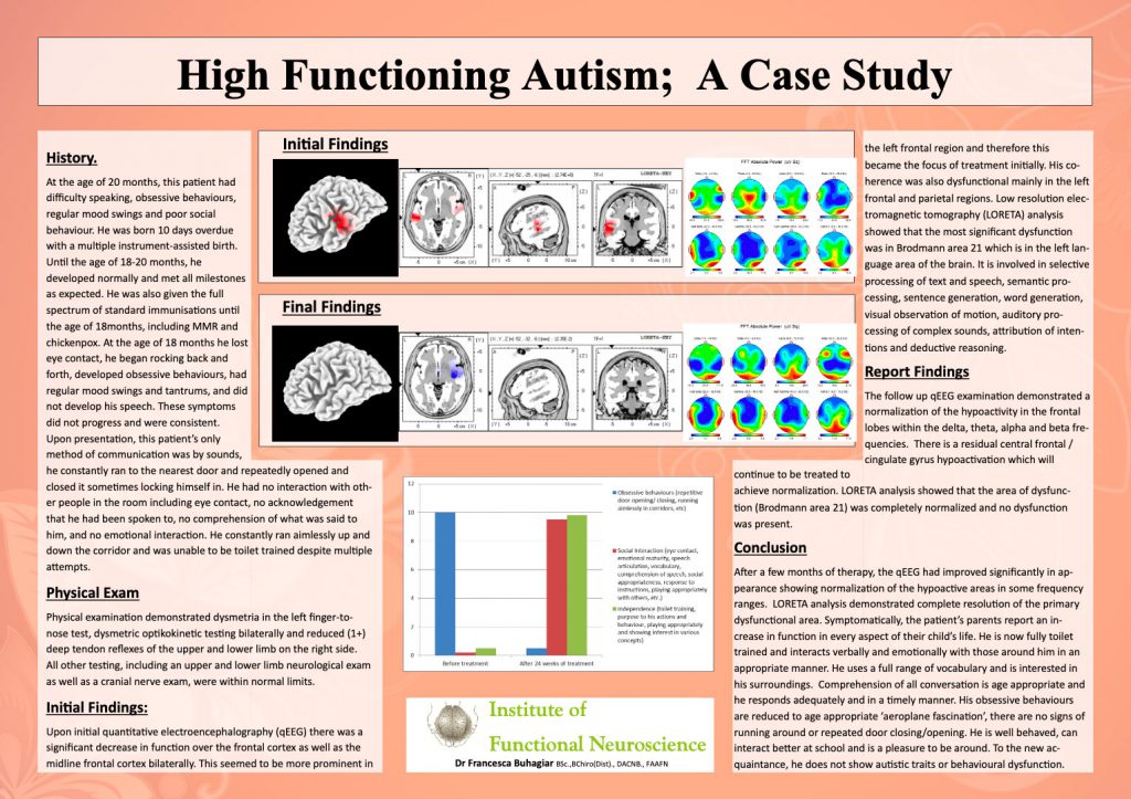 high-functioning-autism-the-institute-of-functional-neuroscience